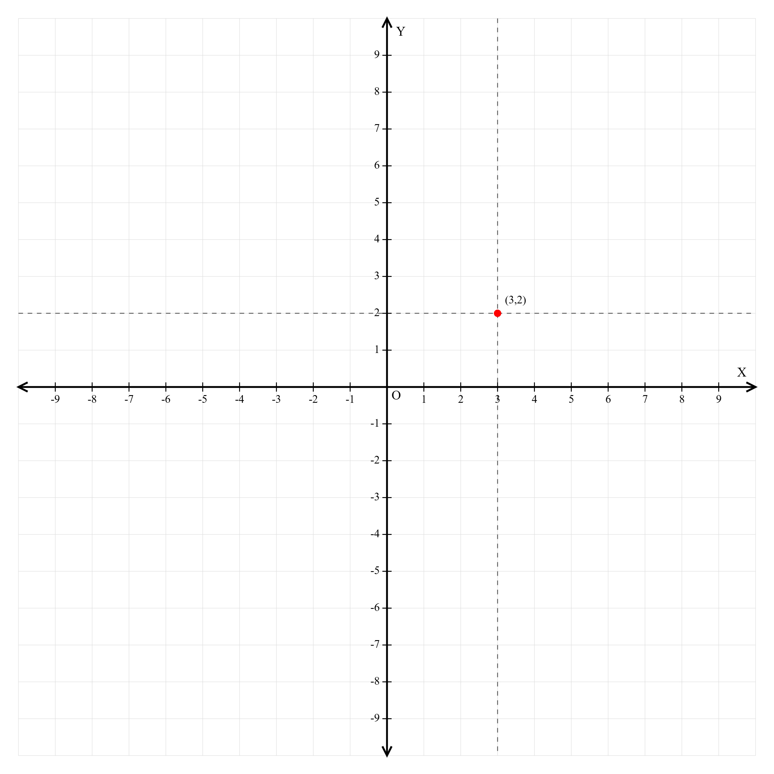 Graph of ordered pair example