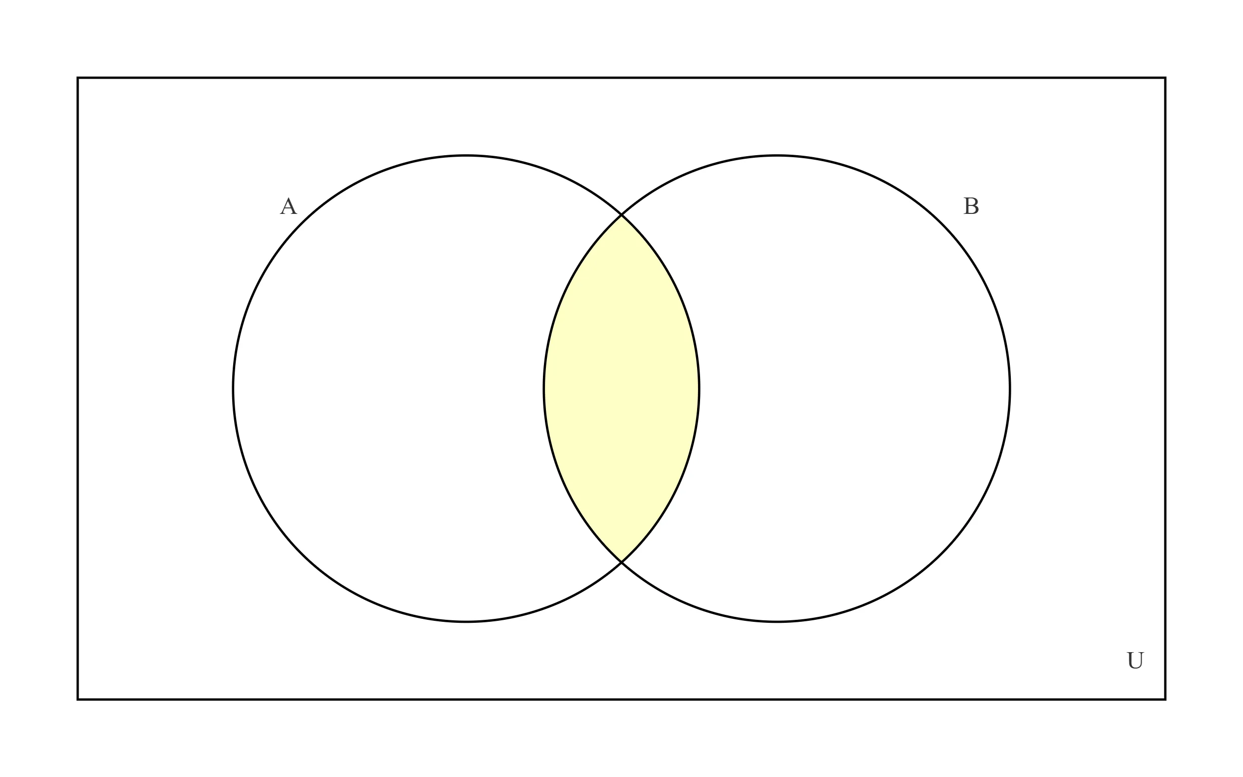 Intersection diagram