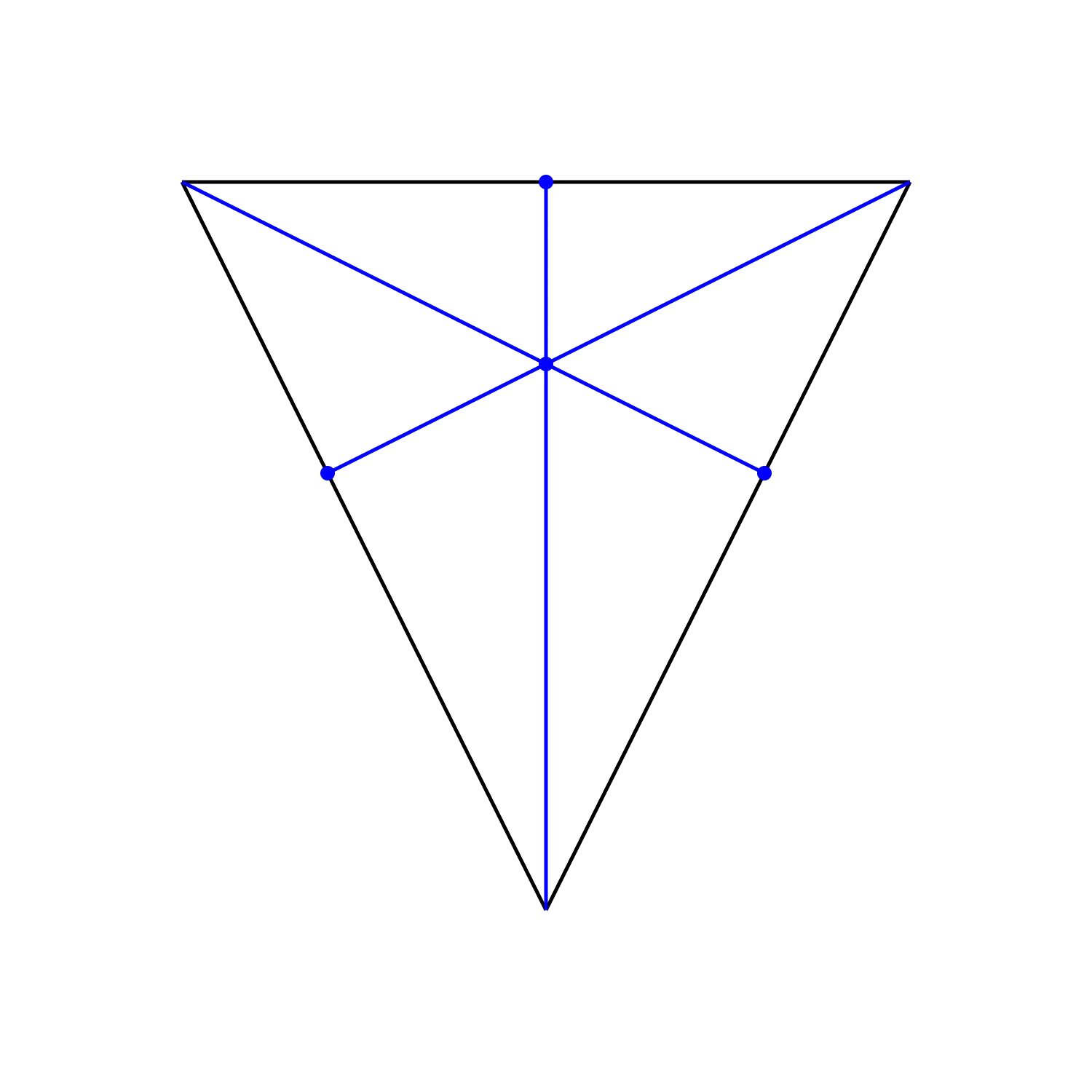 Orthocenter